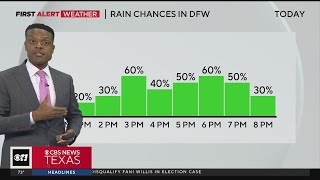 Temperatures cool down after Thursday's storms