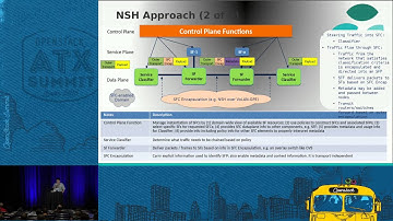 Service Function Chaining Technology Analysis and Perspective
