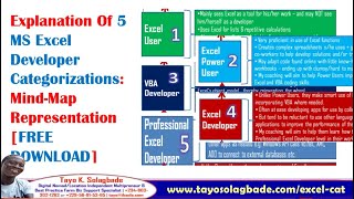 Explanation Of 5 MS Excel Developer Categorizations: Mind-Map Representation [FREE DOWNLOAD]