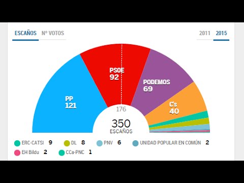 Resultados Elecciones Generales 2015 - Rueda de Prensa - YouTube
