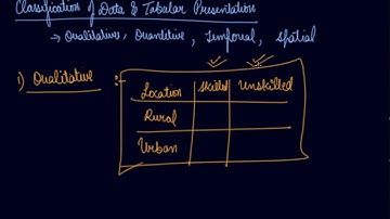 Classification of Data & Tabular Presentation | Class 11 Economics Presentation of Data