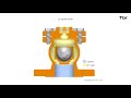 Fonctionnement en animation  purge dair mise en route rapide des systmes  eau