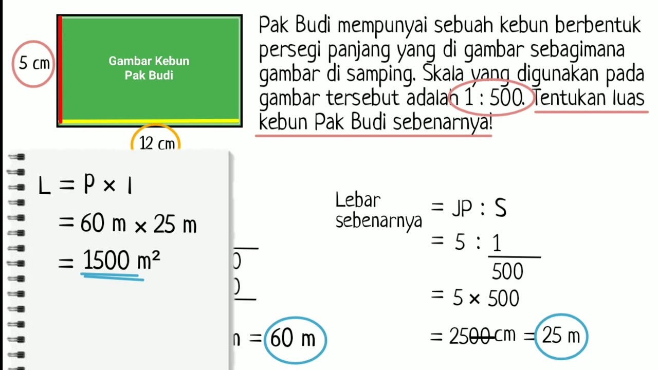 Cara Menghitung LUAS SEBENARNYA (Contoh soal SKALA)