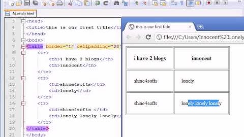 HTML In Urdu Cellpadding Cellspacing