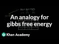 An analogy for Gibbs free energy | Biomolecules | MCAT | Khan Academy