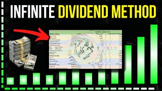 Use The Infinite Dividend Investing Concept To Get Rich, Retire, And Become FREE!