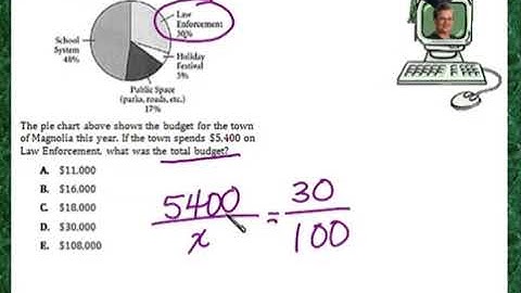 Praxis Application DATA162  Reading a circle pie graph