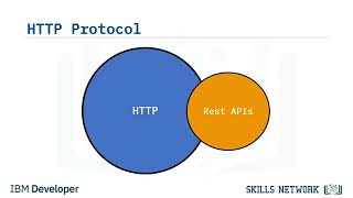 Lecture No 20: REST APIs & HTTP Requests - Part 1