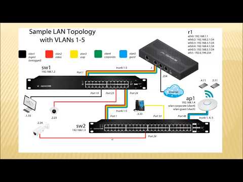 VLAN - Виртуальные локальные сети