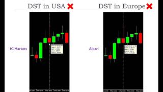 What is the MetaTrader Terminal Time Zone？ Effect of Daylight Saving Time on Meta Trader