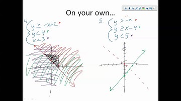 6.6.4: Solving Systems of Linear Inequalities (systems with 3 inequalities practice)