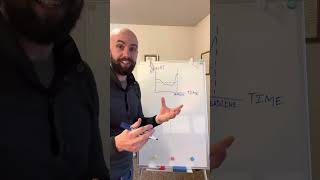 How to Stop Missing Deadlines!