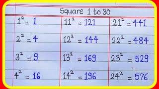 Square Root 1 to 30/Write the square numbers from 1 to 30/Square Root