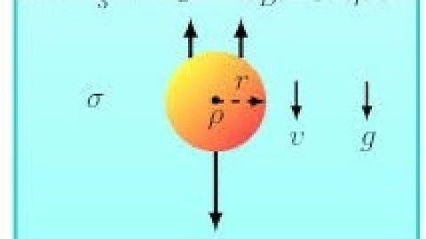 sedimentation analysis // stokes law // particle size distribution