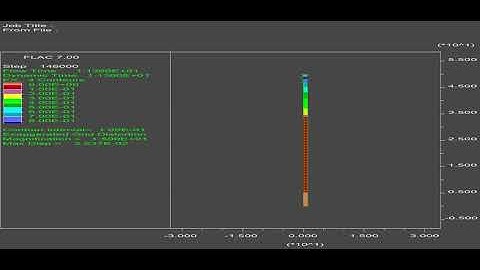 Earthquake induced liquefaction simulation