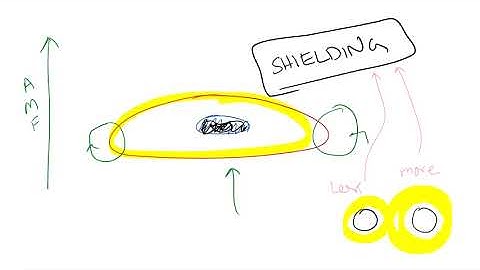 mod01lec02 - Essentials of NMR Spectroscopy - Part 01