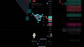BTC BEARISH GARTLEY PATTERN DETECTED 😱😱😱😱 PRICE TARGETS AND WHAT TO LOOK FOR 👀