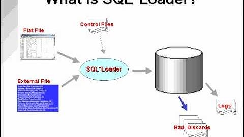 SQL Loader 1