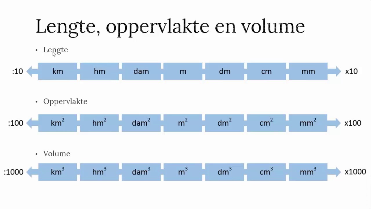 kruis Chromatisch Winst Volume - liters en kubieke meters - YouTube