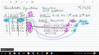 Quadratic Functions equations