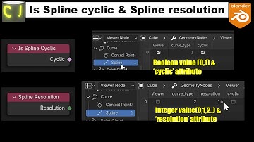 Is Spline Cyclic & Spline resolution - Blender 4.2 Geometry node Tutorial