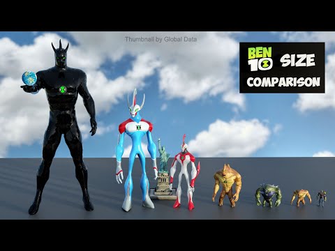 Ben 10 Size Comparison | 3d Animation comparison (60 fps)