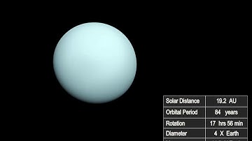 Introduction to the Jovian Planets