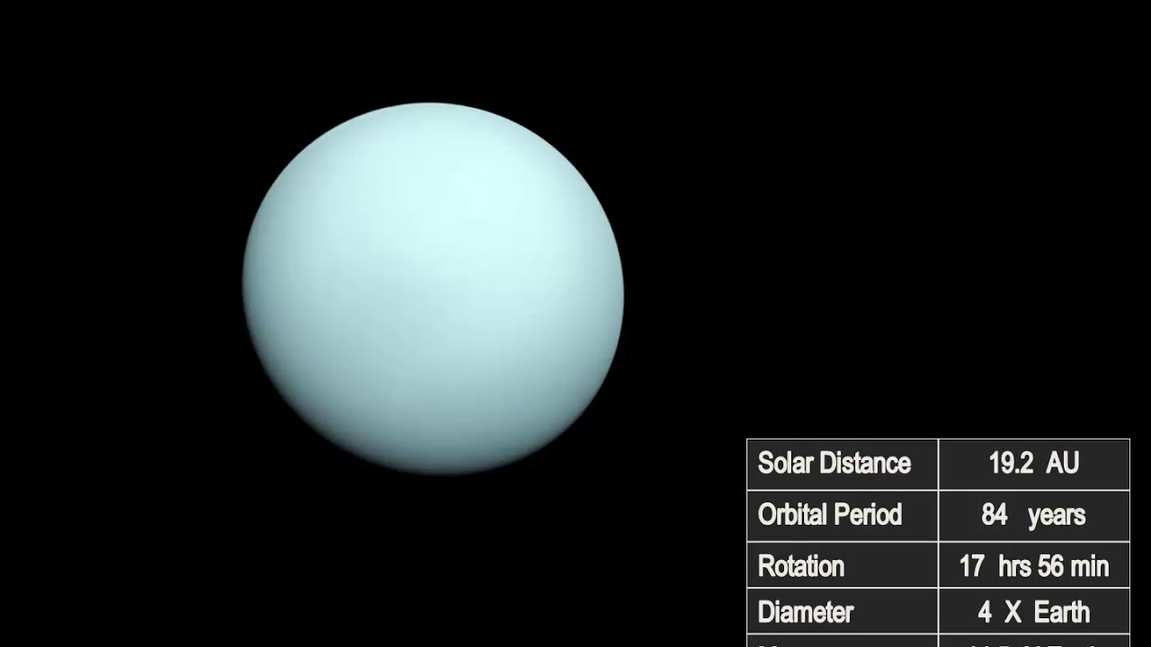 Introduction To The Jovian Planets