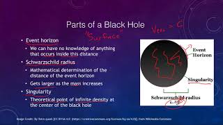 Lesson 24 - Lecture 2 - Black Holes - OpenStax