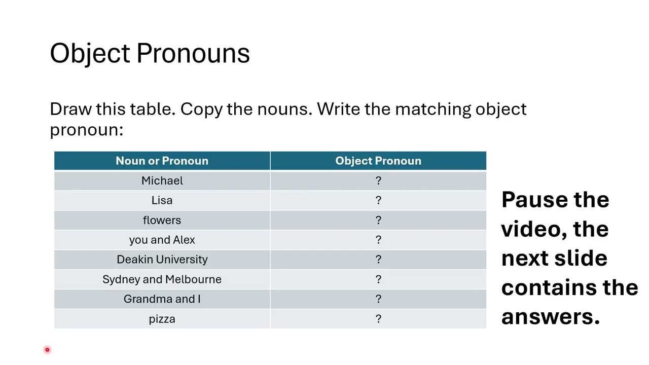 Pronouns