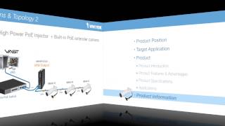 Vivotek - Revolutionary R series Cameras, cameras with embedded PoE extender