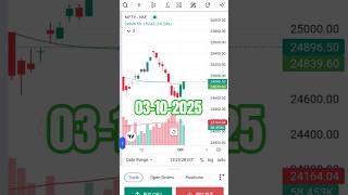 today&#39;s profit is 3500 on 03102025 portfolio Naveen parihar #stockmarket #bse