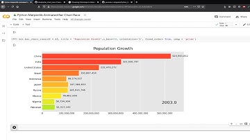 Matplotlib Animated Bar Chart Race in Python | Data Visualization
