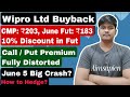 Wipro 5th June ko crash hua toh kaise hedge kar sakte hein? | Wipro Buyback update | Aimsapien 