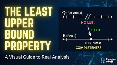 The Least Upper Bound Property Explained