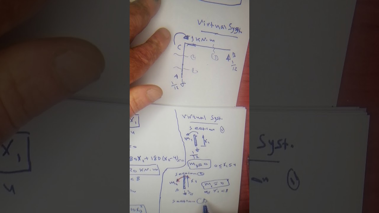 Virtual work method for frame (Deflection) 2