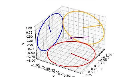 Quaternion Rotation Animation