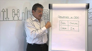 CRM Whiteboard - Challenges In CRM