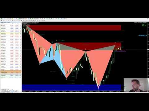 Best Scalping Trading Strategy For Beginners | How To Scalp Forex Easily