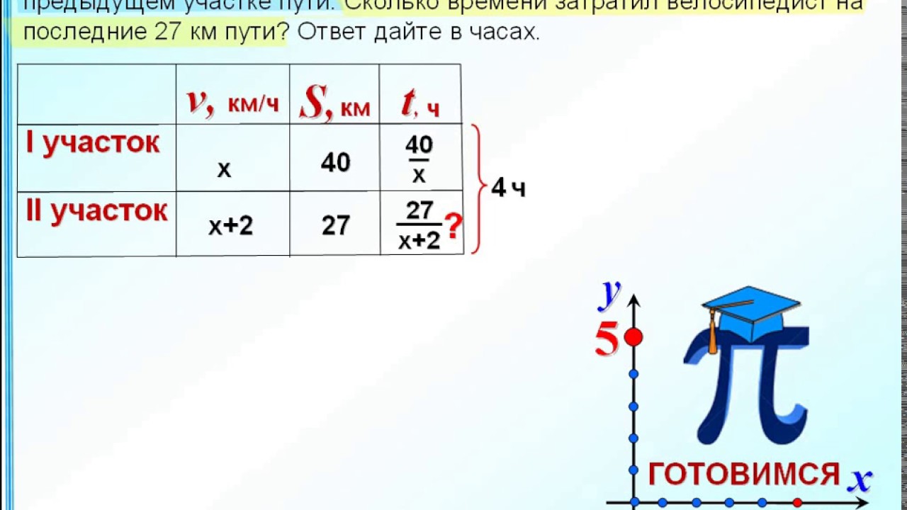 Задачи на движение 5 класс с дробями