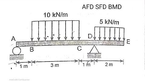 Applied mechanics | part 5 | Calculation of AF/SF/BM/AFD//SFD//BMD