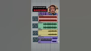 Thumbnail of the four common synth waveforms