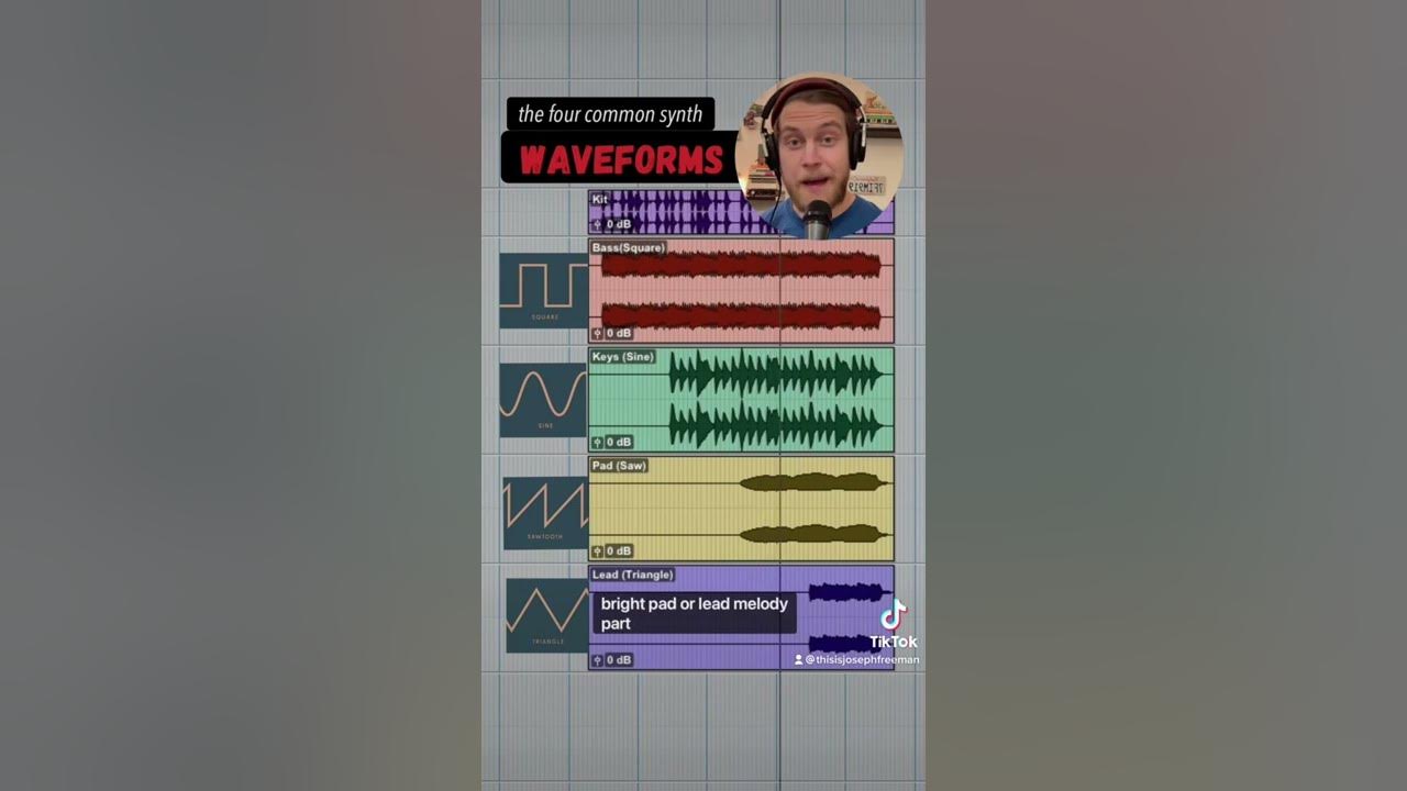 the four common synth waveforms
