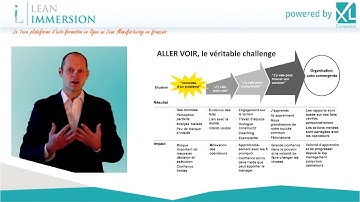 Mod1 La resolution de Probleme - Cours2 (Genshi Genbutsu)