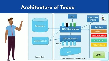 Tosca Testing Tutorial Part 1:  What is Tosca, Tosca, Architecture, Introduction