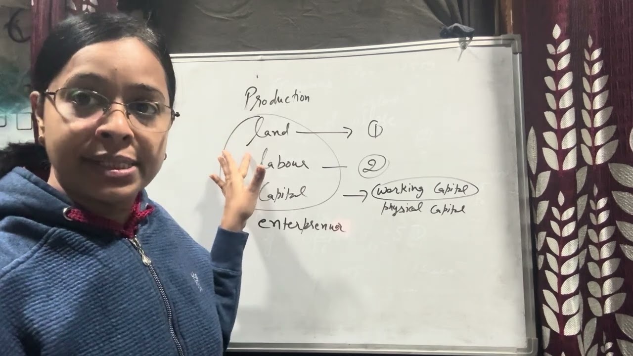 # Economics # IX Class# palampur - 2 Production