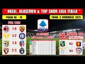 Hasil Seru Liga Italia Pekan 10: AC Milan vs AS Roma & Parma vs Bologna ⚽