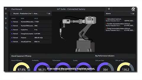 SIRCO - IIoT Engineers Dashboard