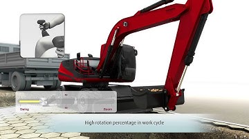 LSC+ by Linde Hydraulics: Load Sensing Valve Technology for Open Circuit Mobile Machinery