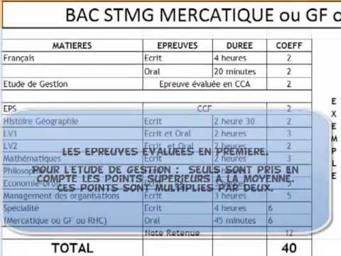 Comment calculer point bac